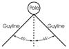 guyline diagram